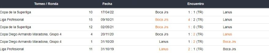 Betsson Argentina